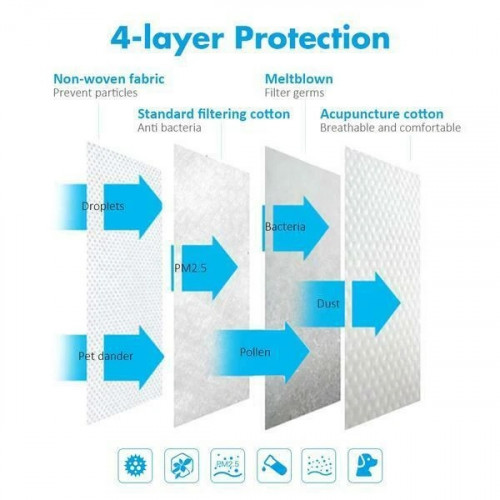 KN95 Disposable Protective Face Mask Case of 10