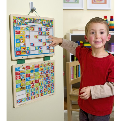 Magnetic Responsibility Chart